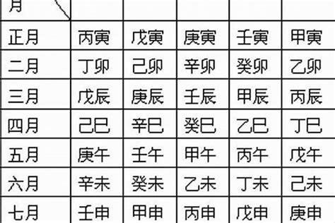 偏財圖|八字命学